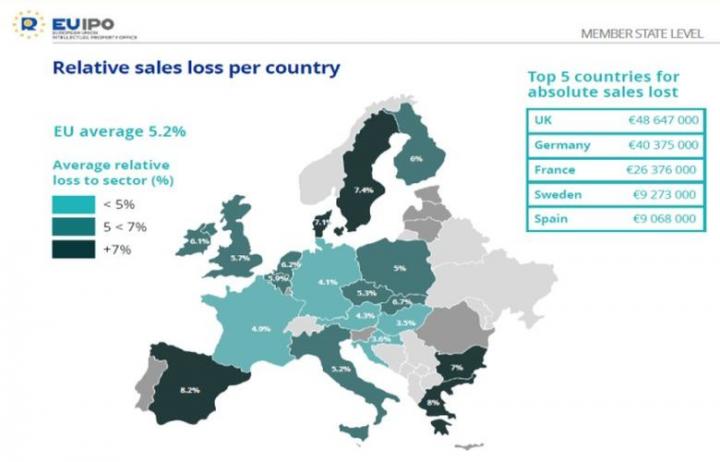 Forrás: EUIPO