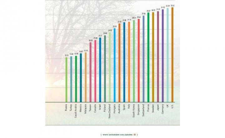 The roots of innovation - ip index The roots of innovation - ip index